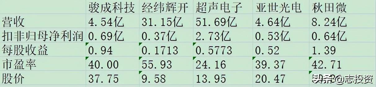 第394页