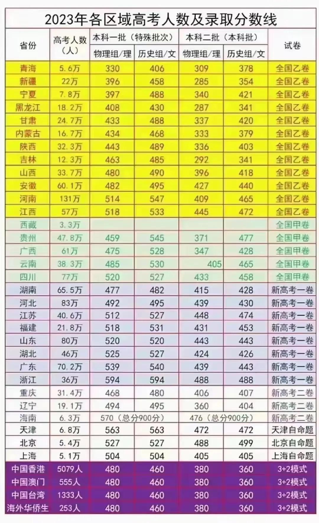 浙江高考改革最新动态，科技重塑未来，高考再升级新探