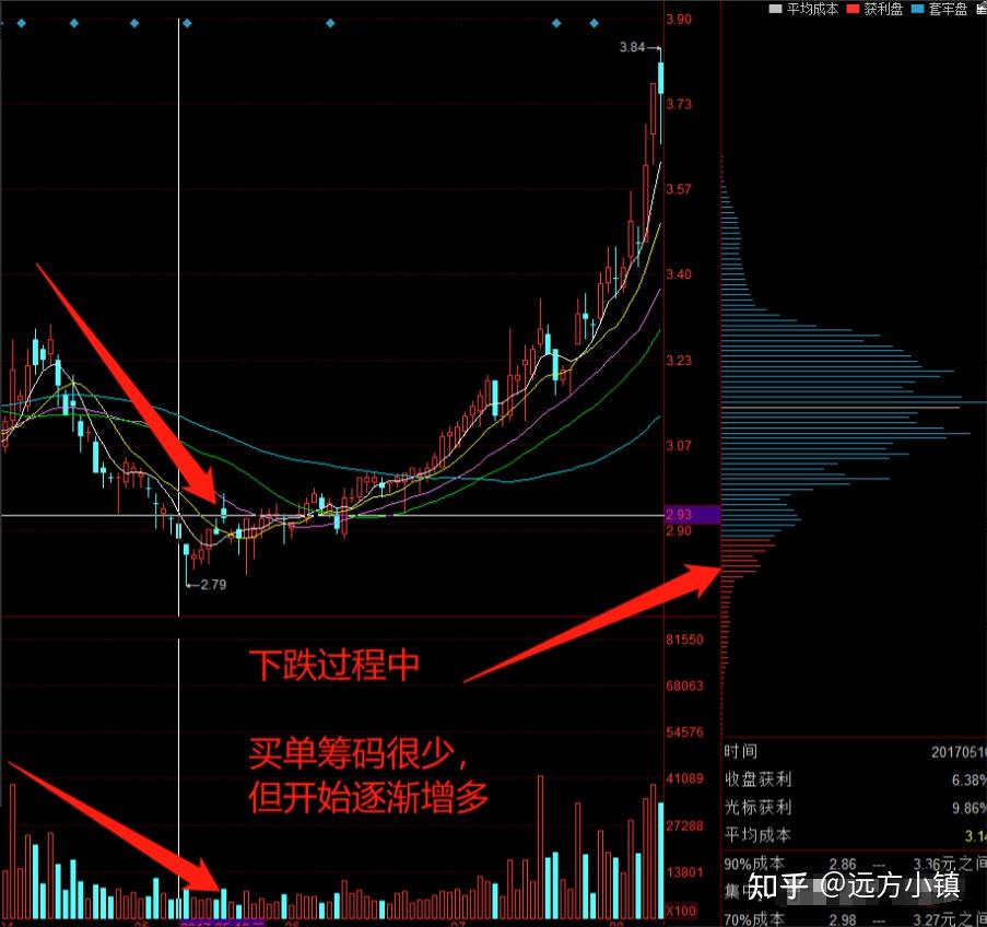 股市筹码解读指南，揭秘股票筹码与股市小探秘之路。