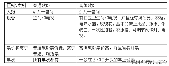 最新火车高级软卧，现代科技与诗意旅途的融合
