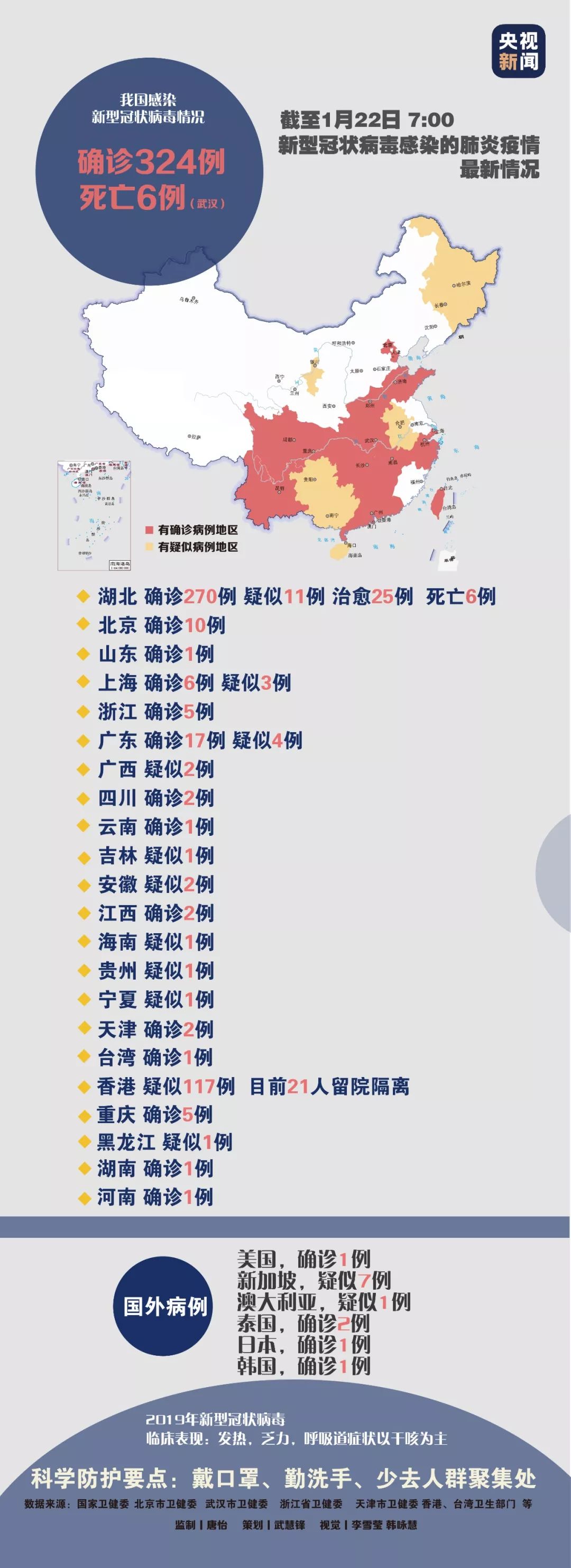 多维度视角下的最新新增确诊病例观点阐述